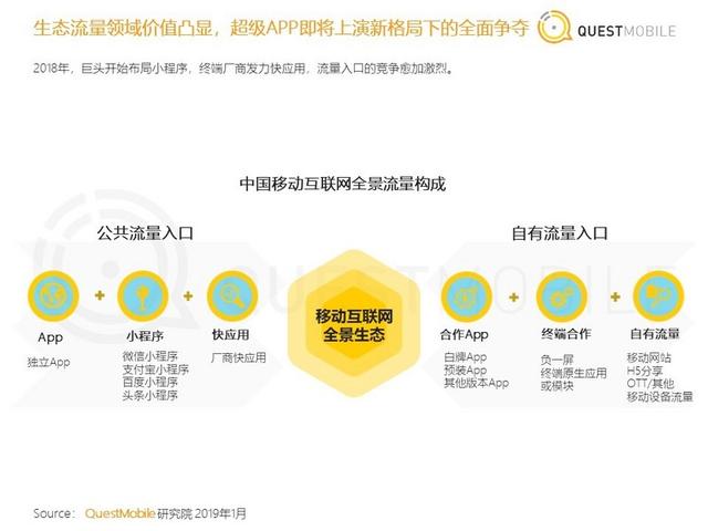 中国移动互联网年度大报告：八大关键词与十大趋势
