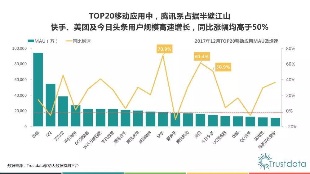 支付宝月活MAU提升技巧