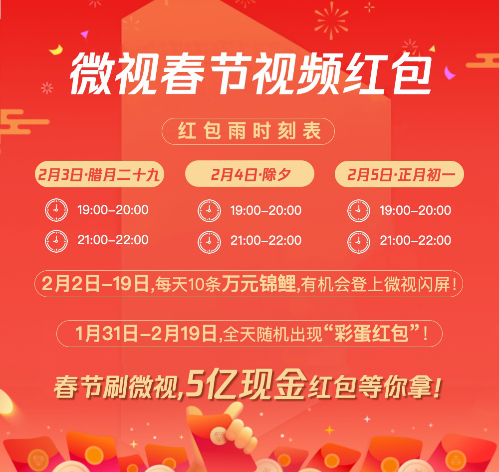 腾讯微视推出视频红包春节活动将发5亿现金