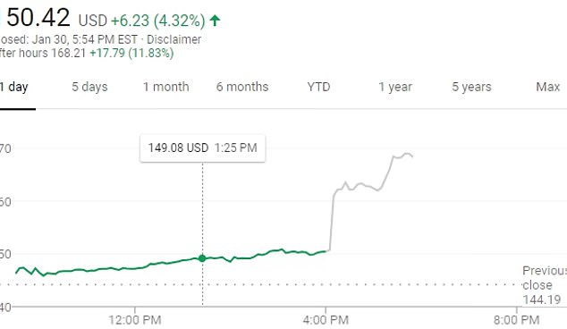 身陷丑闻不影响赚钱 脸书Q4盈利同比激增61％