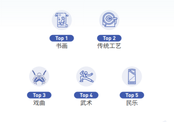 2018抖音播放量最高的传统文化类别Top5