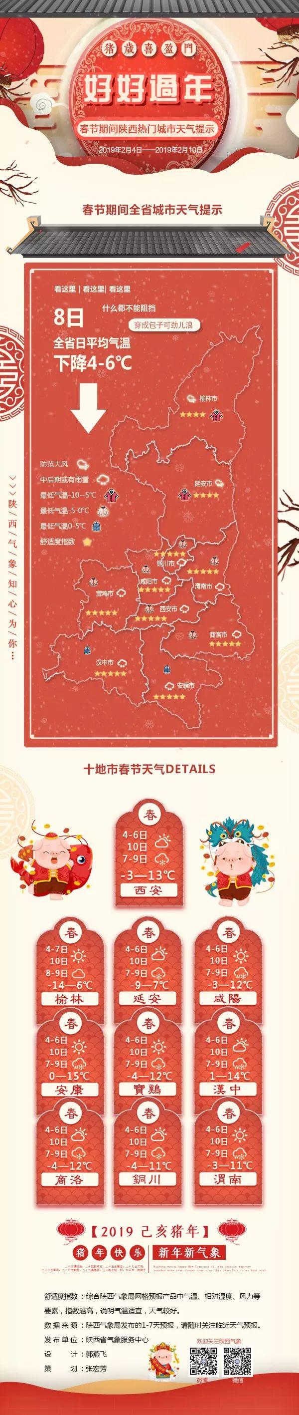 春节期间交通气象影响预报 