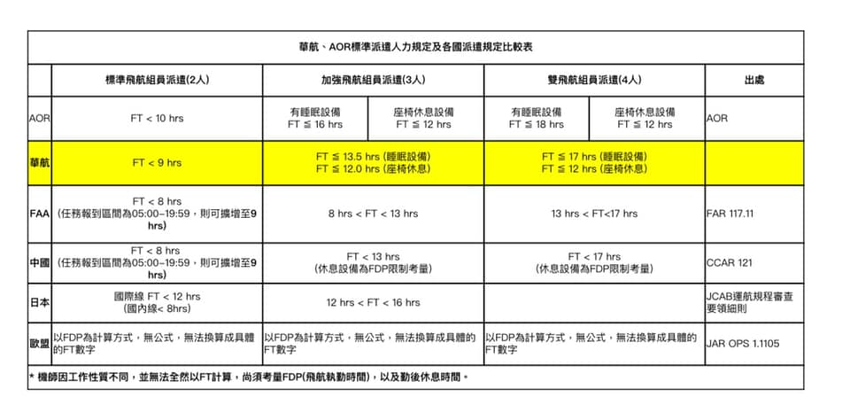 民进党秘书长贴图解释华航罢工被挑错 台网友讽 一开春就被看破