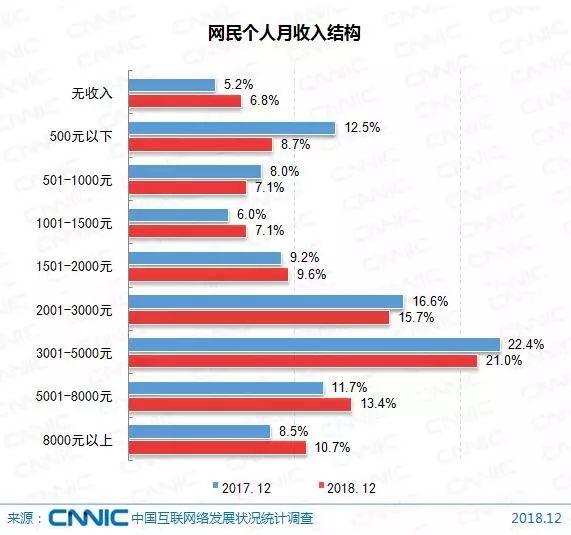 图片来源：《中国互联网络发展状况统计报告》