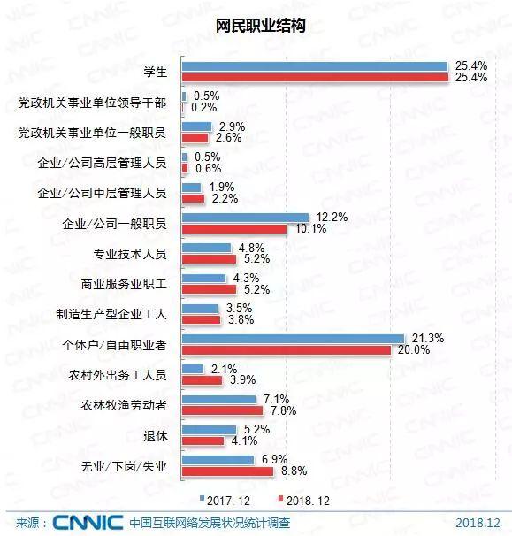 图片来源：《中国互联网络发展状况统计报告》