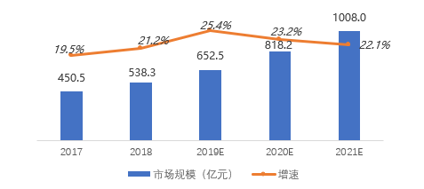 数字营销市场有望实现爆发性增长 云徙科技创新领先优势