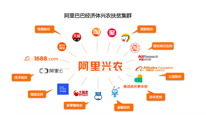 1368个县！阿里兴农业务落地全国近半县域