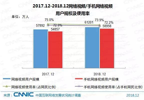 中國超8億網民越窮越上網誰在刷朋友圈