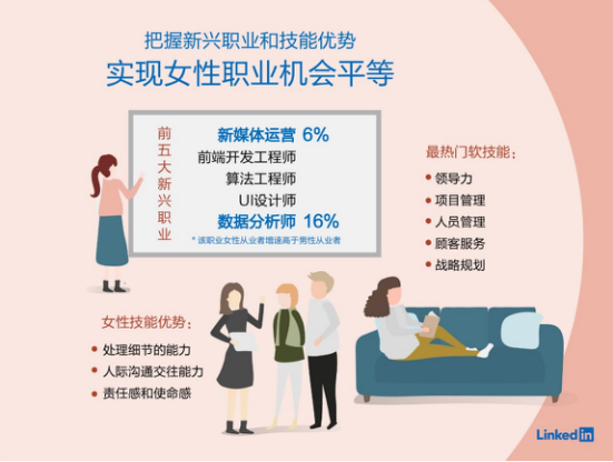 新兴职业报告：女性数据分析师增速比男性高16%