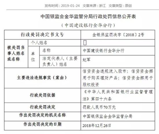 稍早一些，中国农业银行嘉兴分行也因“信贷资金被挪用，违规流入股市”，被监管部门罚款35万元。