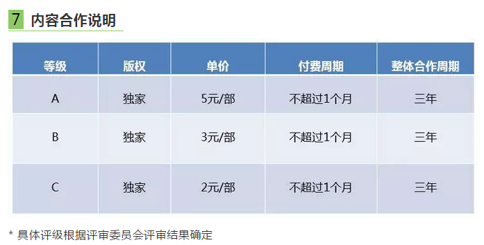 爱奇艺：实施短视频付费分账 为剧情化作品铺路