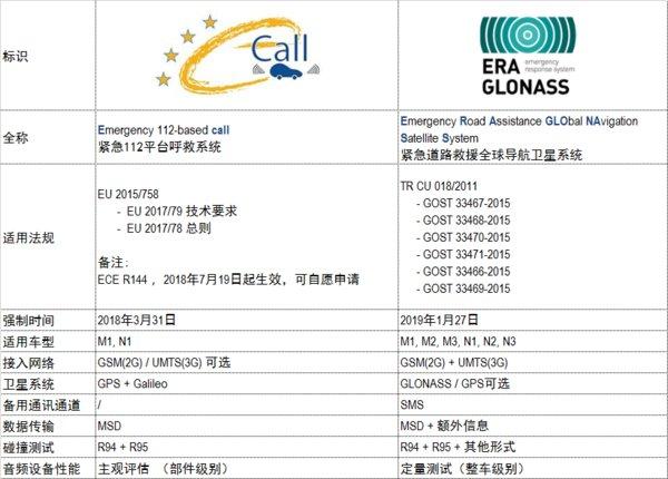 通信历史连载702-中国3G标准TD-SCDMA诞生的那些事