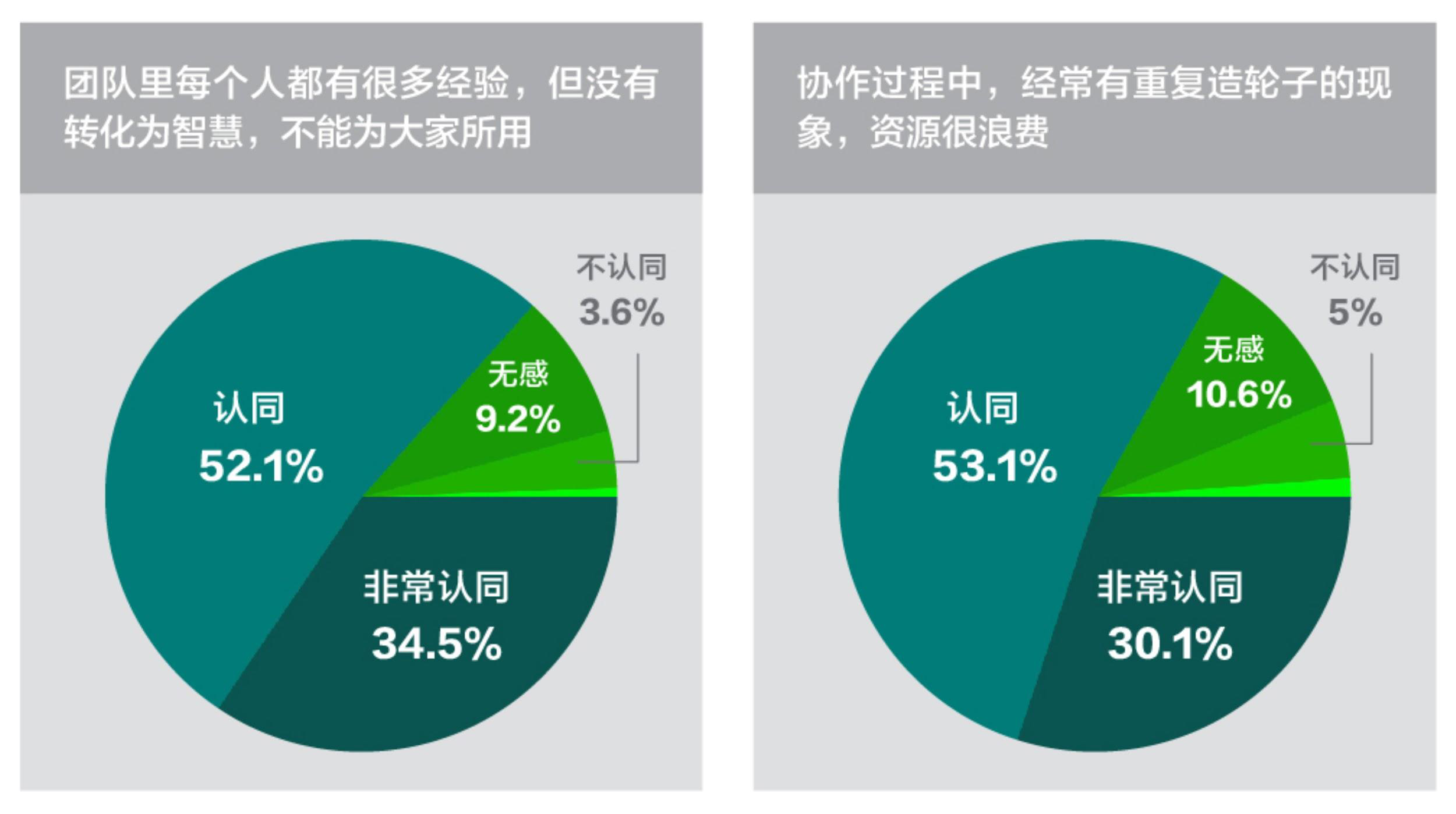 印象筆記發佈《團隊知識管理調研報告》 助力知識型團隊成長