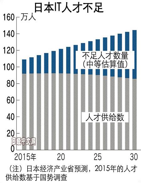 日本小学生就要学编程了 专家却说这远远不够