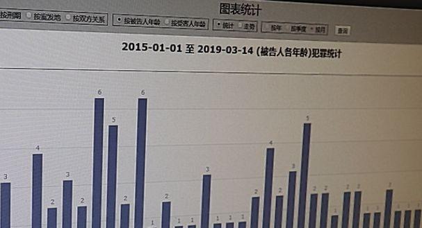 性侵前科一键查 除全国推广 网友还想加上这个功能