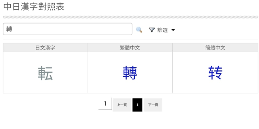 绿委 对 简体字 开炮却闹乌龙网友 蔡英文也写过