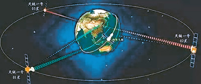 中继新星 天地金桥 天链二号01星发射入轨