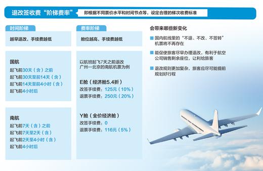 实行“阶梯费率”后 机票这样退改更划算