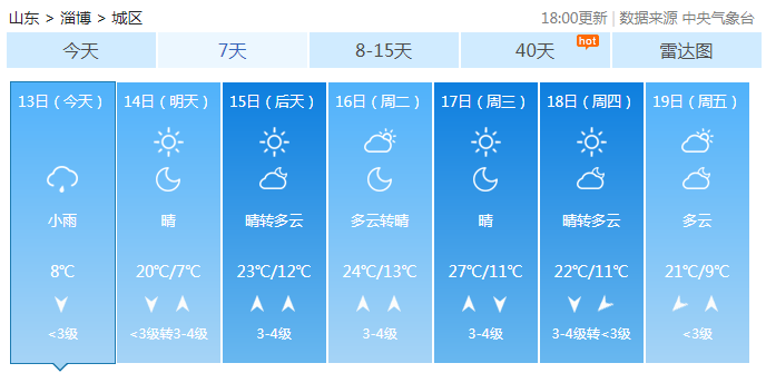 根据中国天气网的预报 晚上雨继续 气温又很快反弹 啊～烦死了!