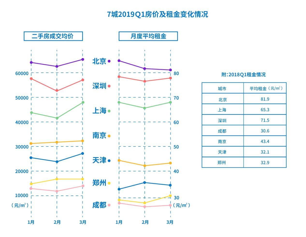 贝壳找房大数据！北京女生买房最壕，平均出手500万