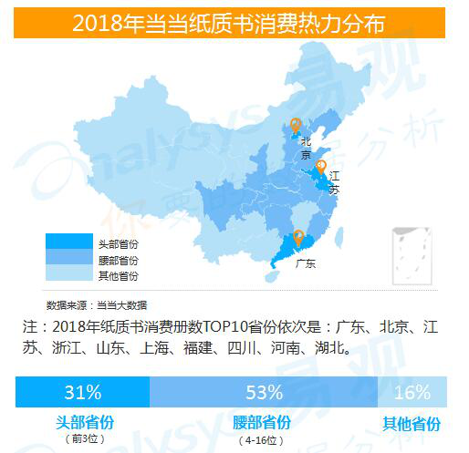 当当发布2018年阅读大数据：男性更关注情商培养