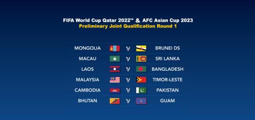 预选赛第一轮对阵图。图片来源：亚足联网站