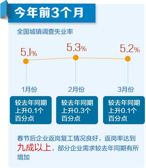 国家统计局人口和就业统计司副司长 孟灿文