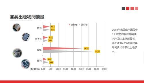 中国新闻出版研究院供图