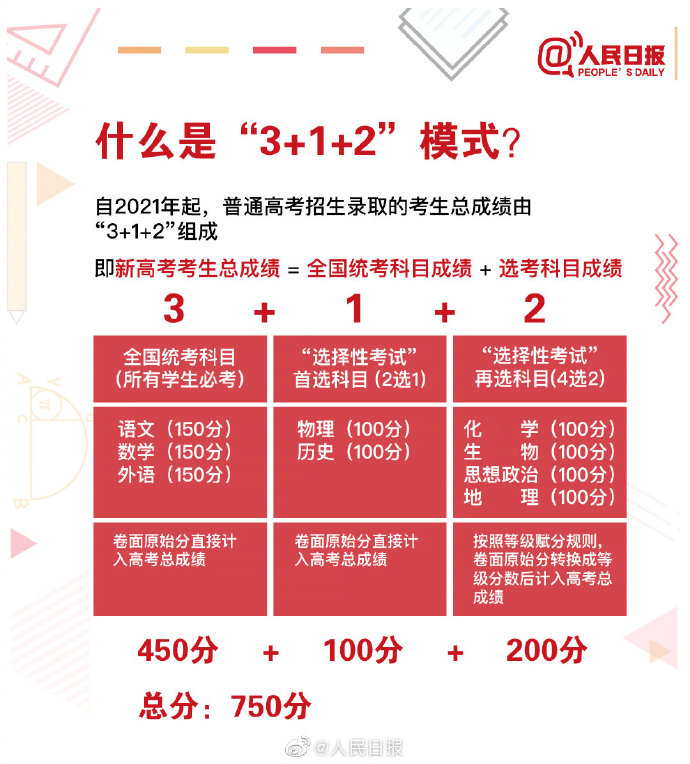 高考又有新变化九图了解8省份高考综合改革方案