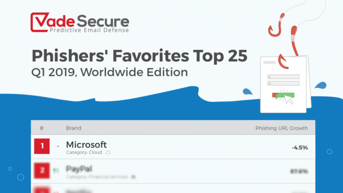网络钓鱼报告：微软是攻击者最爱模仿的服务品牌