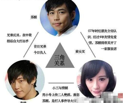 有暴力倾向苏醒砸电视机泄愤被吐槽摆拍曾因前女友暴打同事