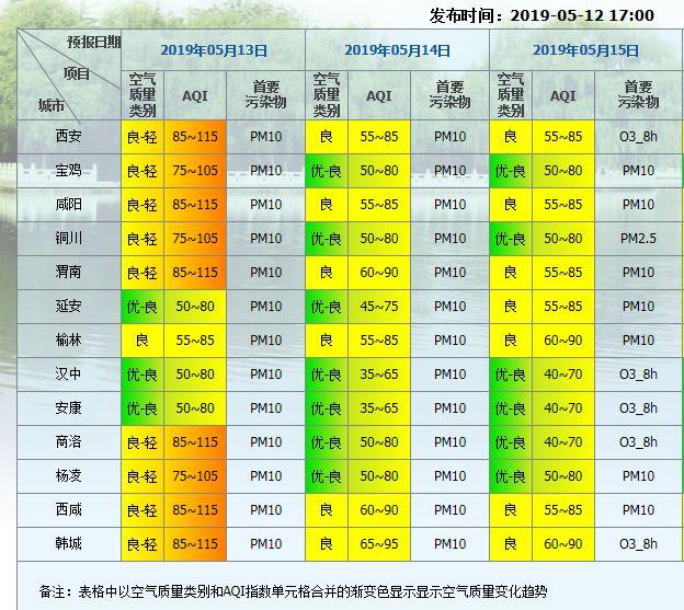 期待 西安蓝 归来！