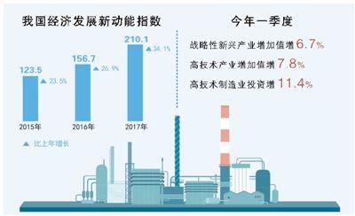 寻找产业与城市的新共振 经济新方位 做强做大新兴产业