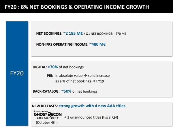 育碧海战游戏《怒海战记》再次延期