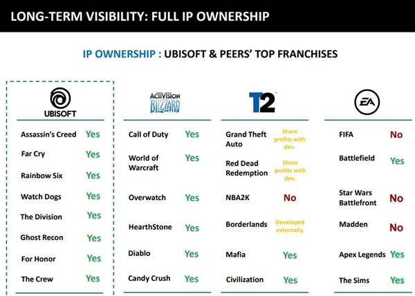 育碧海战游戏《怒海战记》再次延期