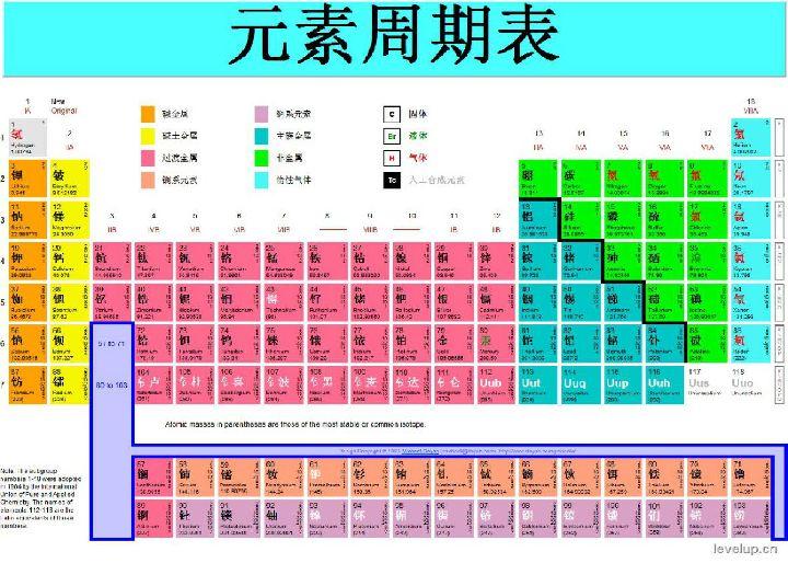 元素周期表见过吗 一座楼那么大的 限量版