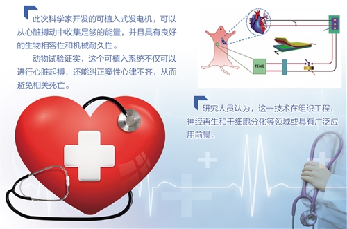 无需电池自驱动心脏起搏器问世 你的心跳可“发电”