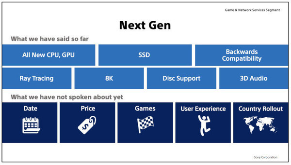 索尼PS5将支持向后兼容：可与PS4玩家跨平台竞技