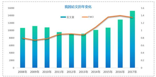 我国ai论文质量提高 Ai人才培养体系逐步形成