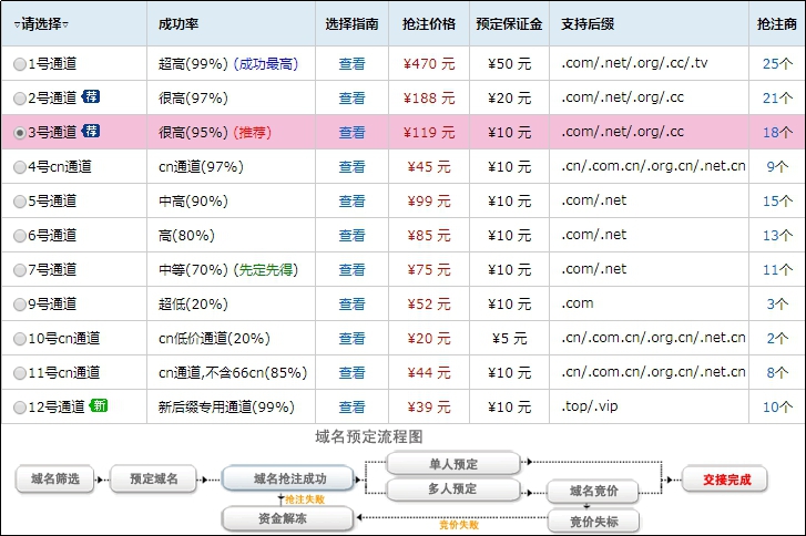 到期域名查询全指南：从监控到抢注，读懂域名资产的二次价值