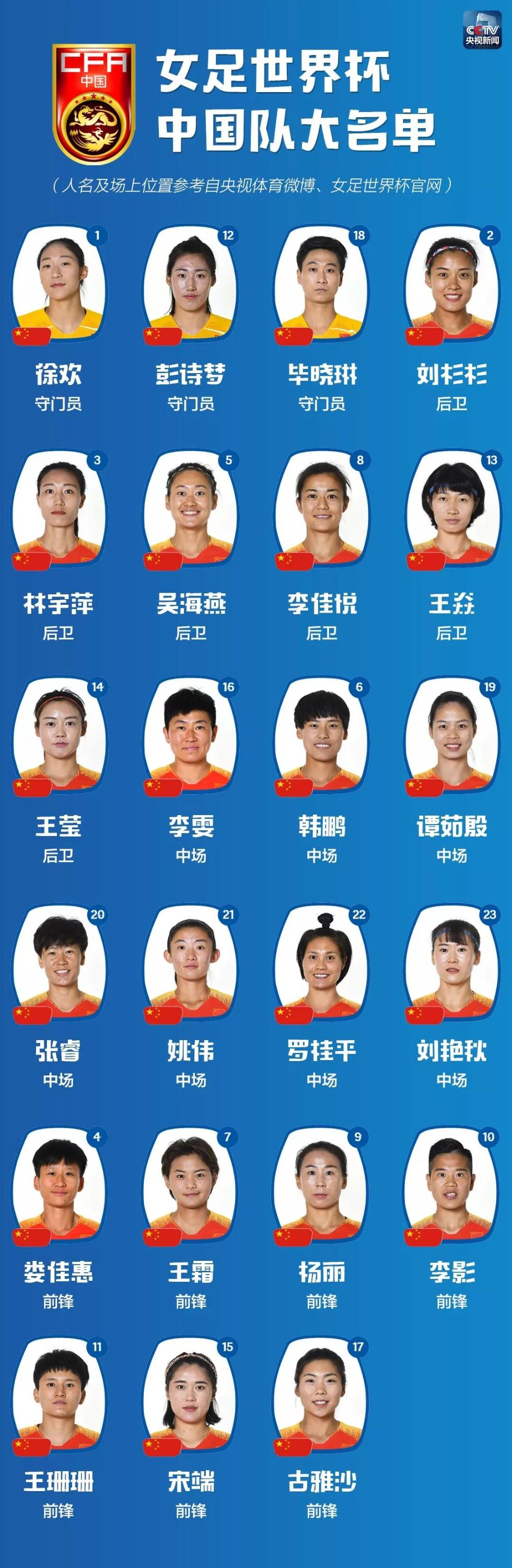 中国运动员图片带名字图片