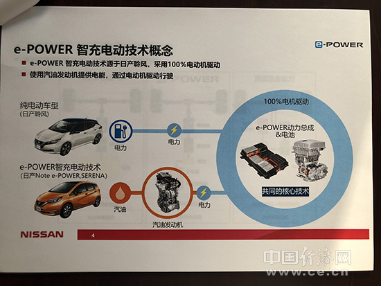 电动车不必充电更无里程焦虑日产力推e Power