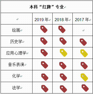 最赚钱的职业排行榜_2021年勘察设计行业最赚钱公司排行公布!榜首营业额达336亿元!(2)