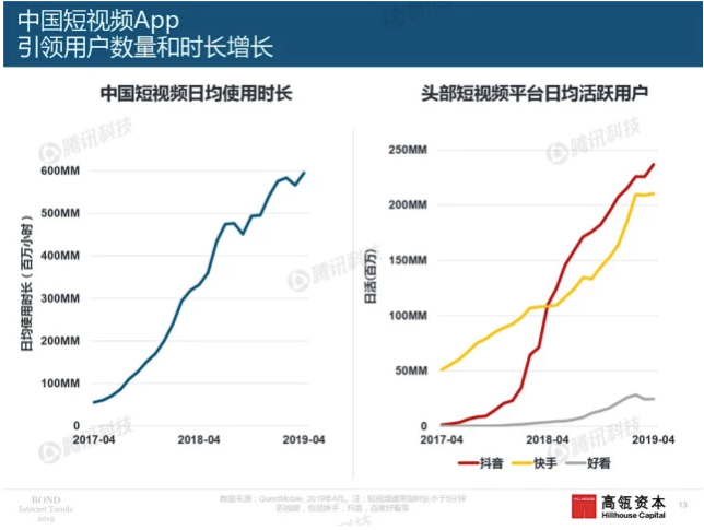 2019年互联网女皇趋势报告：快手电商带来线上零售创新