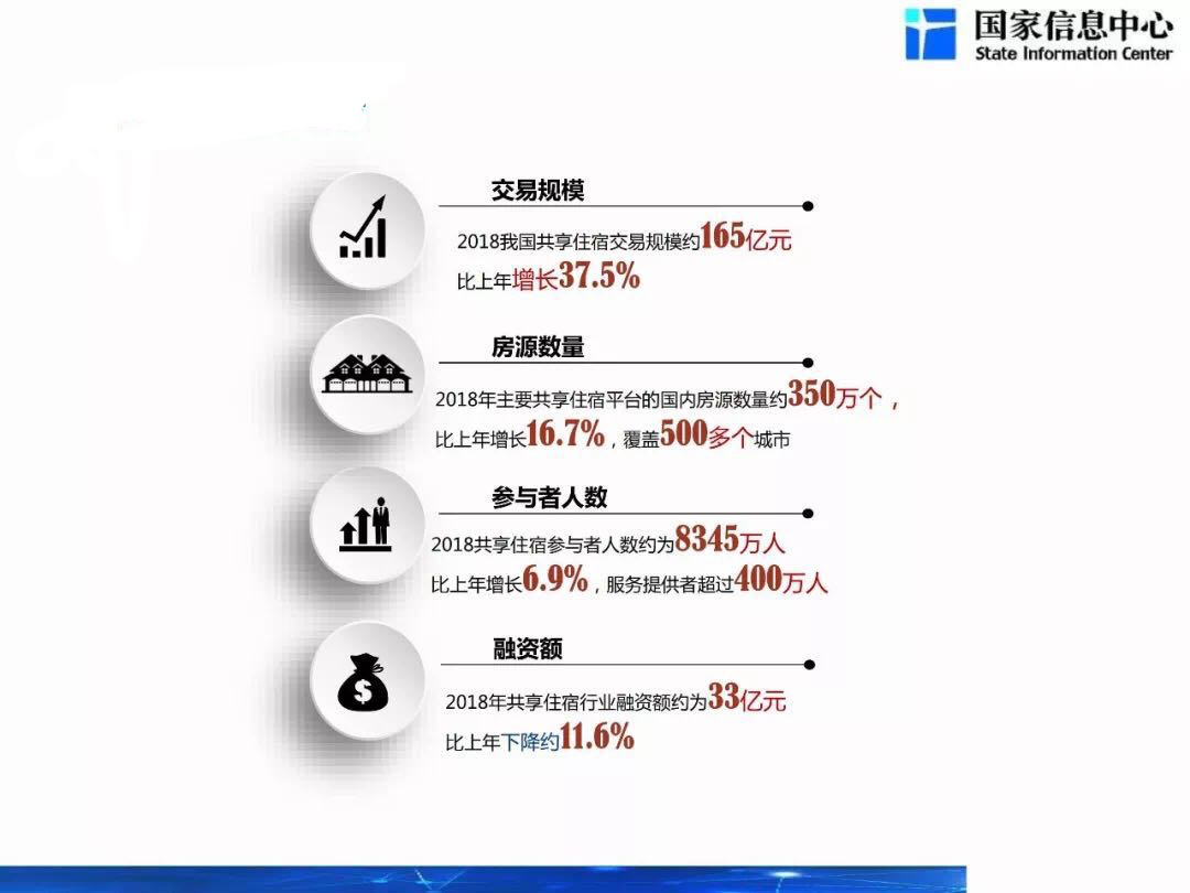 《中国共享住宿发展报告2019》发布 共享指数呈城市发展新指标