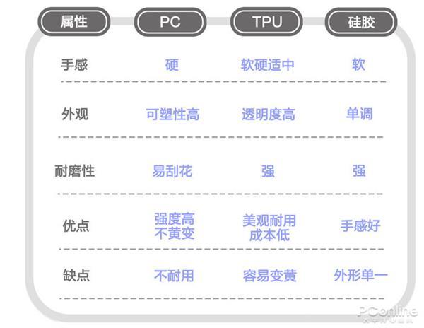 颜色发 黄信号差经实测这几种手机壳别买