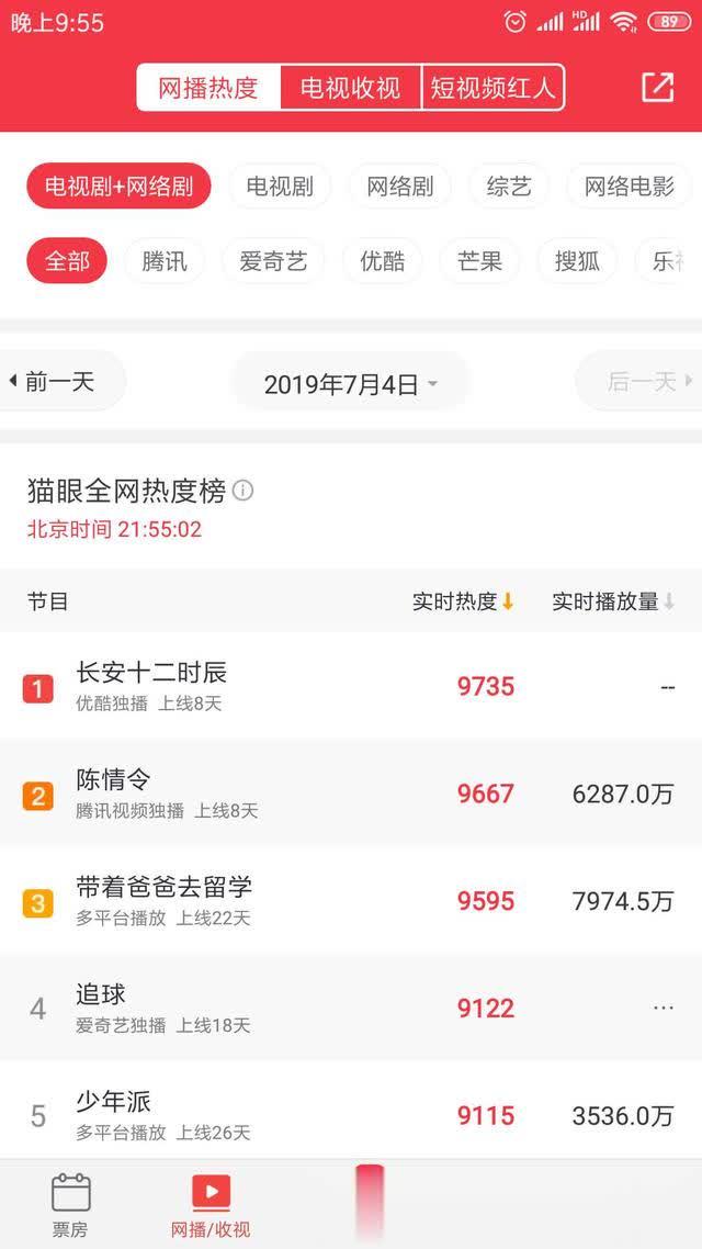 《长安十二时辰》播放热度全网第一