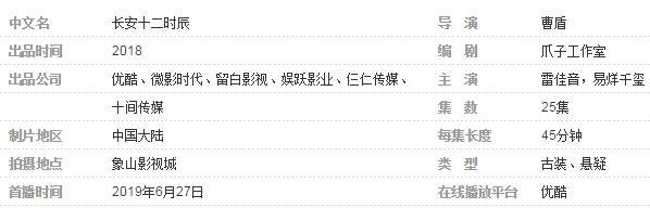 百科显示《长安十二时辰》为25集