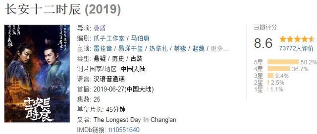豆瓣显示《长安十二时辰》为25集