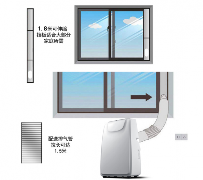 移动空调安装图解图片